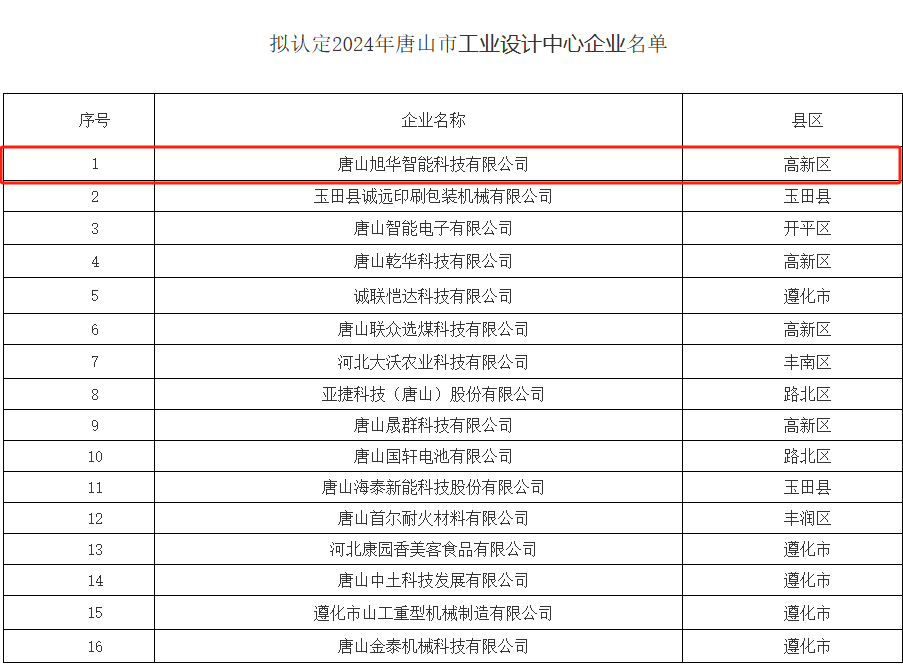 喜讯 ▏OKPay智能被认定为“2024年唐山市工业设计中心”